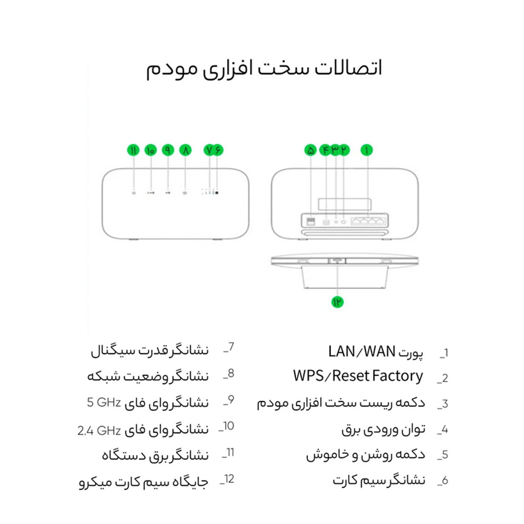 مودم 4GTD-LTE ایرانسل مدل TF-I60 S1-مشخصات مودم 4G/TD-LTE ایرانسل مدل TF-I60 S1 این دستگاه به همراه 1 سیم کارت TD-LTE ایرانسل، یکی از بهترین گزینه‌ها برای اتصال به اینترنت در سراسر ایران است. اگر بخواهیم به مشخصات مودم اشاره ای داشته باشیم باید بگوئیم که این مودم با طراحی زیبا و مناسب، سرعت اینترنت  ...